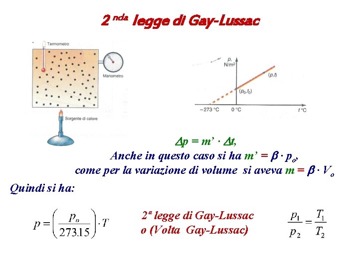 2 nda legge di Gay-Lussac Dp = m’ ∙ Dt, Anche in questo caso