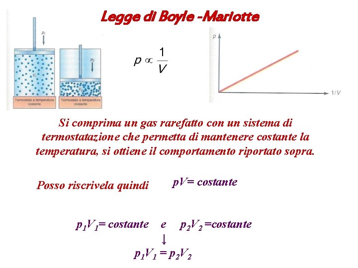 Legge di Boyle -Mariotte Si comprima un gas rarefatto con un sistema di termostatazione Legge di Boyle -Mariotte Si comprima un gas rarefatto con un sistema di termostatazione