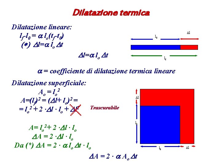 Dilatazione termica Dilatazione lineare: lf-l 0 = a lo(tf-t 0) (*) Dl=a lo Dt