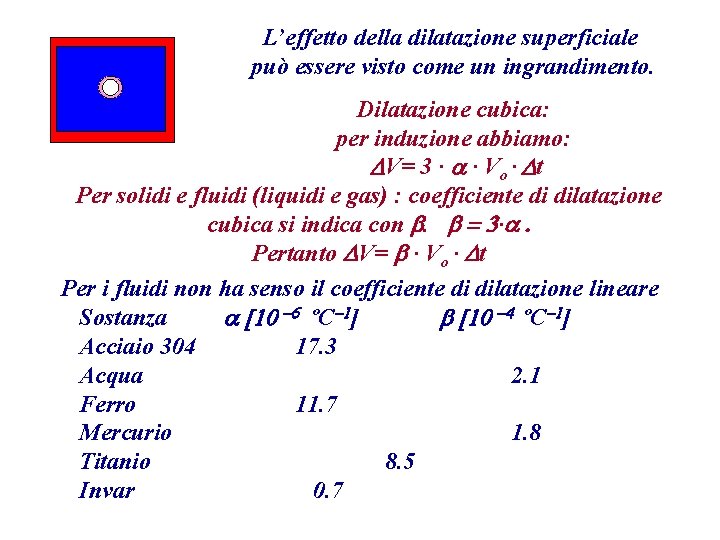 L’effetto della dilatazione superficiale può essere visto come un ingrandimento. Dilatazione cubica: per induzione