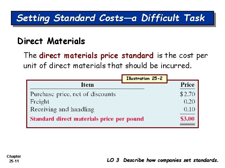 Setting Standard Costs—a Difficult Task Direct Materials The direct materials price standard is the