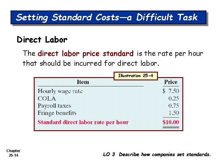 Setting Standard Costs—a Difficult Task Direct Labor The direct labor price standard is the