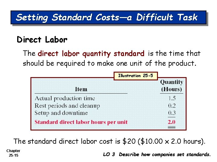 Setting Standard Costs—a Difficult Task Direct Labor The direct labor quantity standard is the