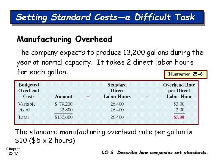 Setting Standard Costs—a Difficult Task Manufacturing Overhead The company expects to produce 13, 200