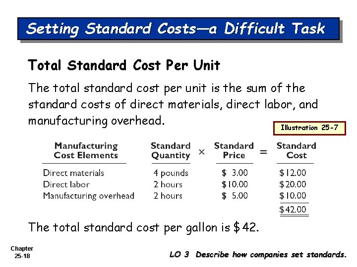Setting Standard Costs—a Difficult Task Total Standard Cost Per Unit The total standard cost