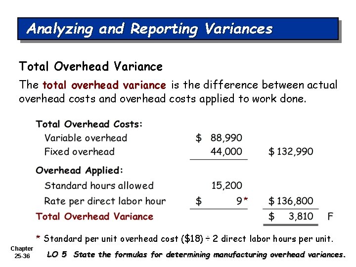 Analyzing and Reporting Variances Total Overhead Variance The total overhead variance is the difference