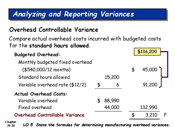 Analyzing and Reporting Variances Overhead Controllable Variance Compare actual overhead costs incurred with budgeted