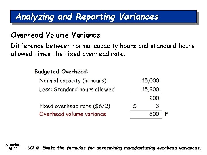Analyzing and Reporting Variances Overhead Volume Variance Difference between normal capacity hours and standard