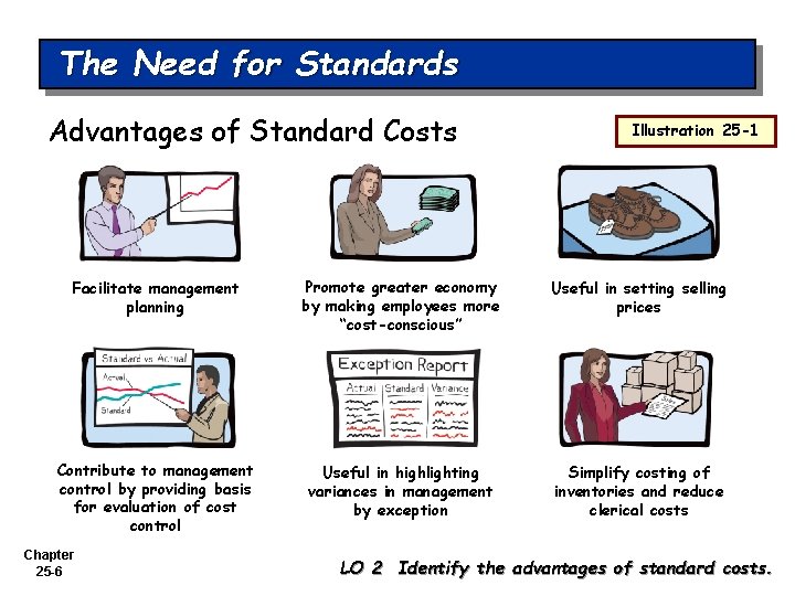 The Need for Standards Advantages of Standard Costs Illustration 25 -1 Facilitate management planning