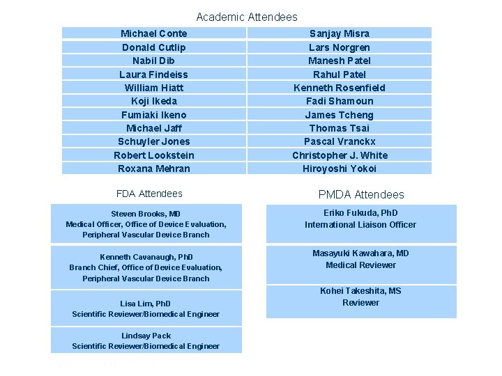 Academic Attendees Michael Conte Donald Cutlip Nabil Dib Laura Findeiss William Hiatt Koji Ikeda Academic Attendees Michael Conte Donald Cutlip Nabil Dib Laura Findeiss William Hiatt Koji Ikeda