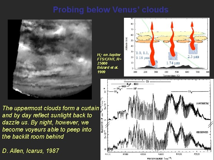 Probing below Venus’ clouds H 3+ on Jupiter FTS/CFHT, R= 25000 Bézard et al.