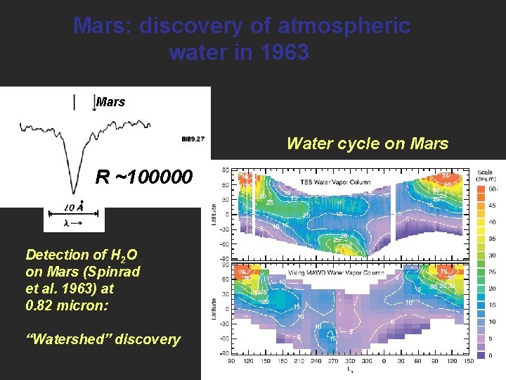 Mars: discovery of atmospheric water in 1963 Mars Water cycle on Mars R ~100000