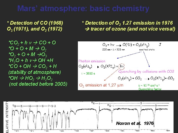 Mars’ atmosphere: basic chemistry * Detection of CO (1968) O 3 (1971), and O