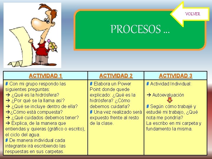 VOLVER PROCESOS … ACTIVIDAD 1 ACTIVIDAD 2 # Con mi grupo respondo las siguientes