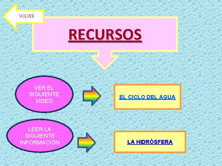 VOLVER RECURSOS VER EL SIGUIENTE VIDEO LEER LA SIGUIENTE INFORMACIÓN EL CICLO DEL AGUA