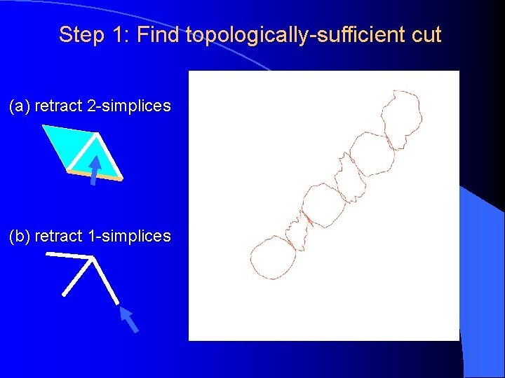 Step 1: Find topologically-sufficient cut (a) retract 2 -simplices (b) retract 1 -simplices 