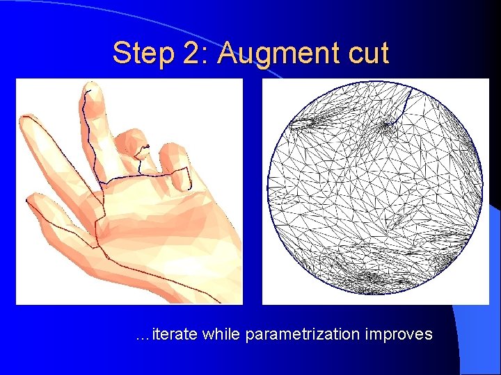 Step 2: Augment cut …iterate while parametrization improves 