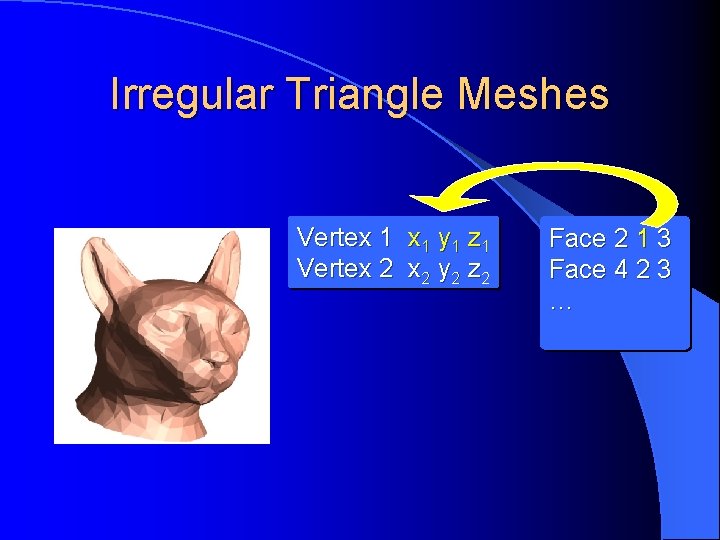 Irregular Triangle Meshes Vertex 1 y 1 z 1 Vertex 2 y 2 z