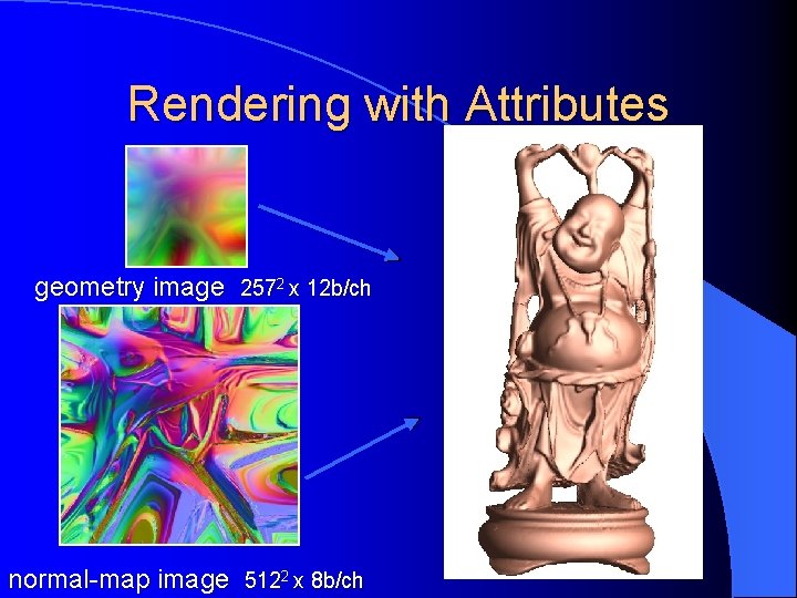 Rendering with Attributes geometry image 2572 x 12 b/ch normal-map image 5122 x 8