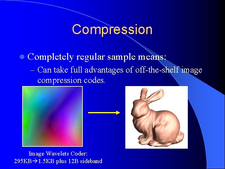 Compression l Completely regular sample means: – Can take full advantages of off-the-shelf image