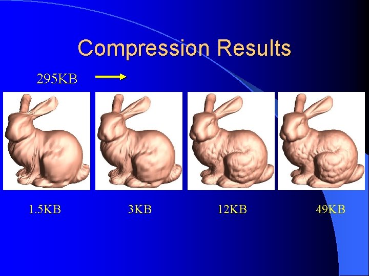 Compression Results 295 KB 1. 5 KB 3 KB 12 KB 49 KB 