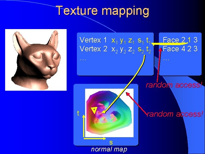 Texture mapping Vertex 1 y 1 z 1 s 1 t 1 Vertex 2