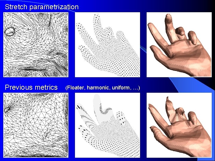 Stretch parametrization Previous metrics (Floater, harmonic, uniform, …) 