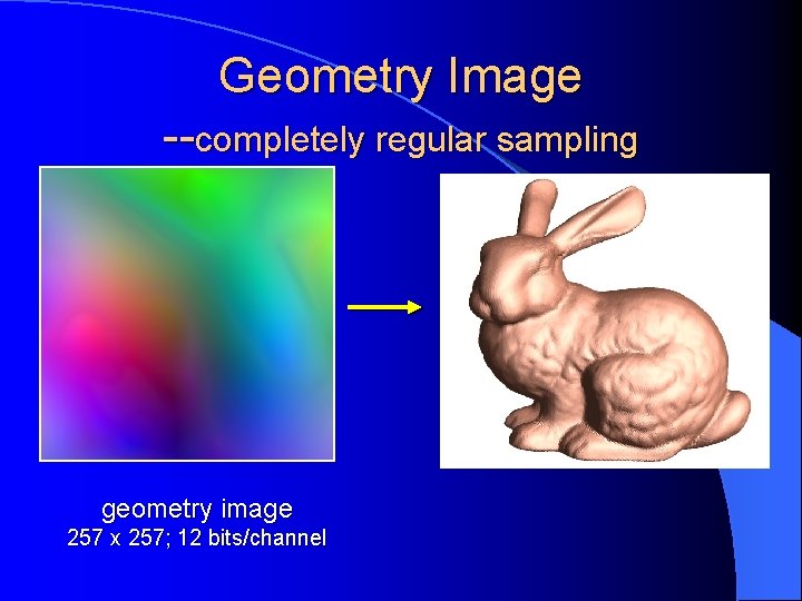 Geometry Image --completely regular sampling geometry image 257 x 257; 12 bits/channel 