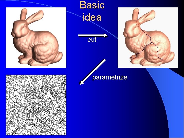 Basic idea cut parametrize 