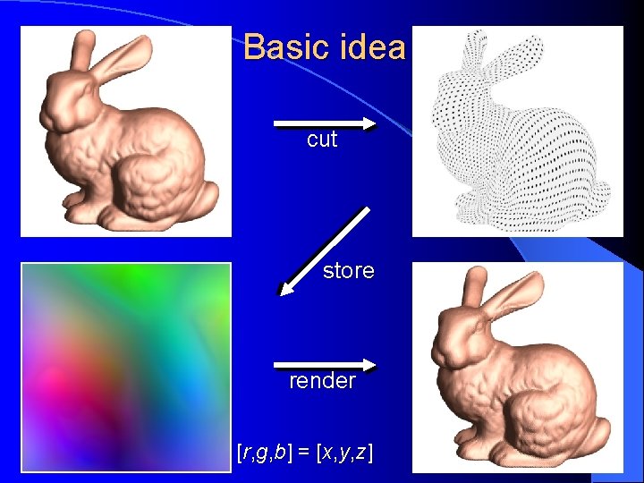 Basic idea cut store render [r, g, b] = [x, y, z] 