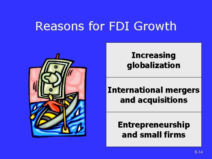 Reasons for FDI Growth Increasing globalization International mergers and acquisitions Entrepreneurship and small firms