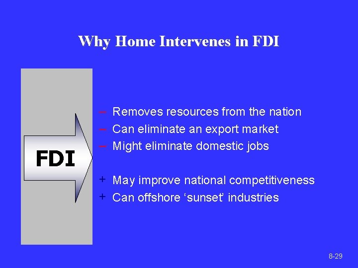 Why Home Intervenes in FDI – Removes resources from the nation – Can eliminate