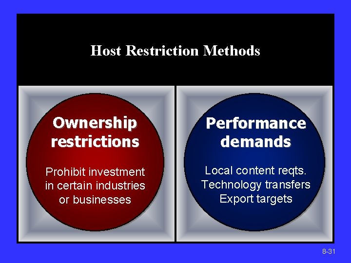 Host Restriction Methods Ownership restrictions Performance demands Prohibit investment in certain industries or businesses