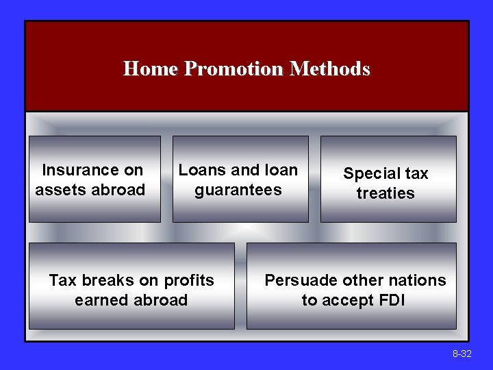 Home Promotion Methods Insurance on assets abroad Loans and loan guarantees Tax breaks on