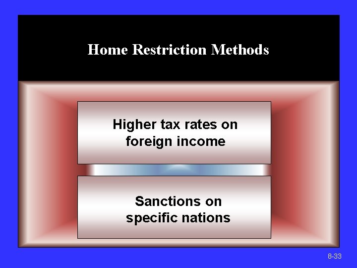 Home Restriction Methods Higher tax rates on foreign income Sanctions on specific nations 8