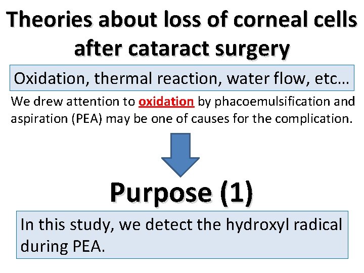 Theories about loss of corneal cells after cataract surgery Oxidation, thermal reaction, water flow,