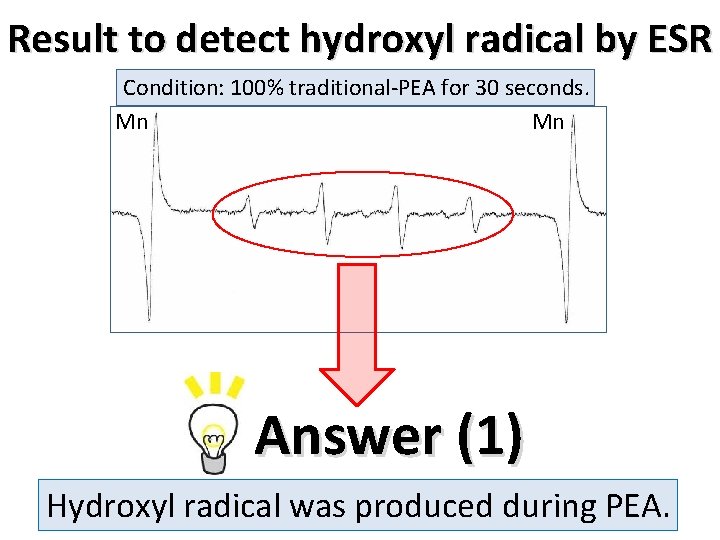 Result to detect hydroxyl radical by ESR Condition: 100% traditional-PEA for 30 seconds. Mn