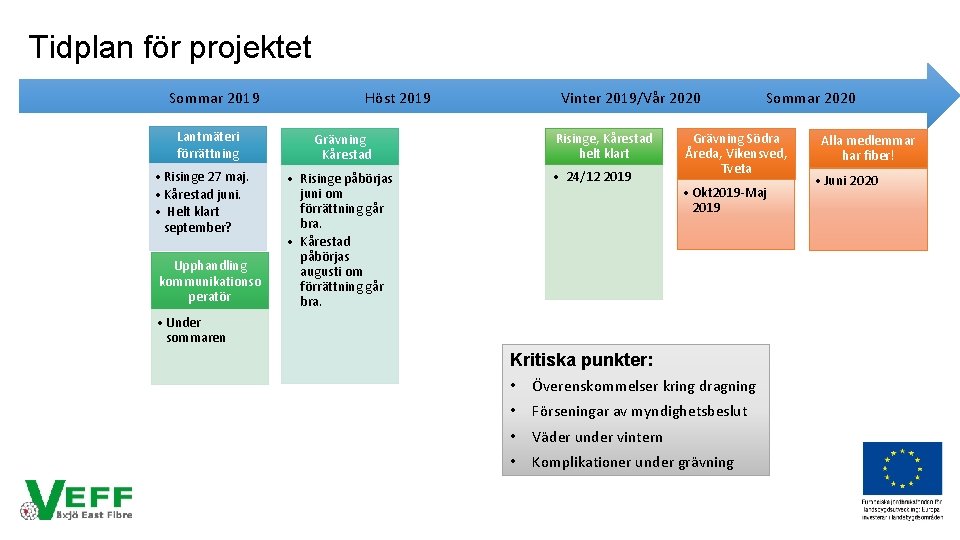 Tidplan för projektet Sommar 2019 Lantmäteri förrättning • Risinge 27 maj. • Kårestad juni.