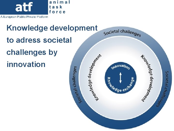 Knowledge development to adress societal challenges by innovation 