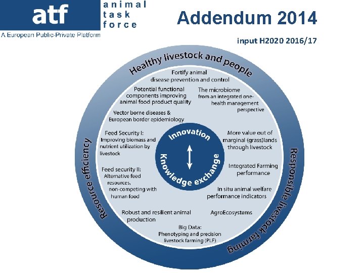 Addendum 2014 input H 2020 2016/17 