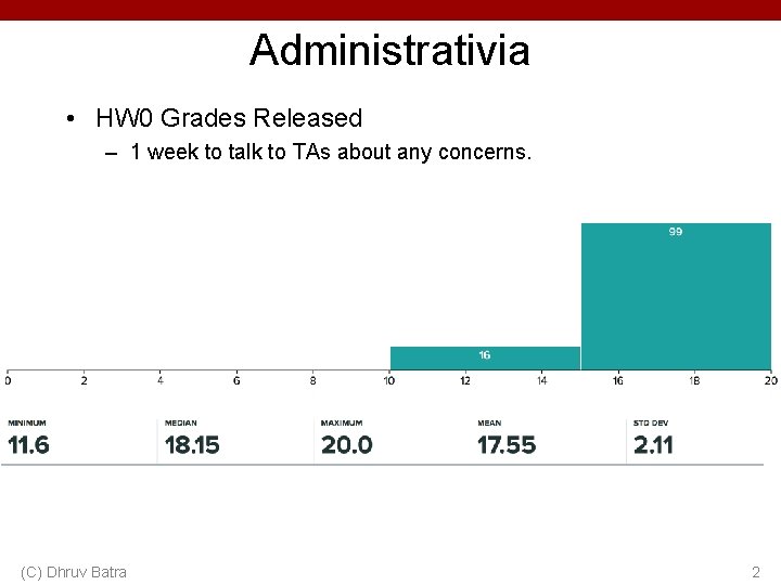 Administrativia • HW 0 Grades Released – 1 week to talk to TAs about Administrativia • HW 0 Grades Released – 1 week to talk to TAs about
