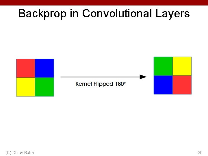 Backprop in Convolutional Layers (C) Dhruv Batra 30 Backprop in Convolutional Layers (C) Dhruv Batra 30