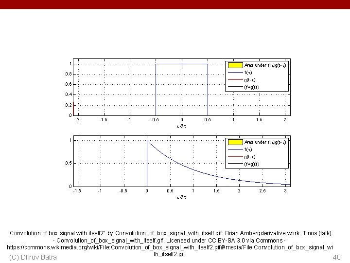 "Convolution of box signal with itself 2" by Convolution_of_box_signal_with_itself. gif: Brian Ambergderivative work: Tinos "Convolution of box signal with itself 2" by Convolution_of_box_signal_with_itself. gif: Brian Ambergderivative work: Tinos