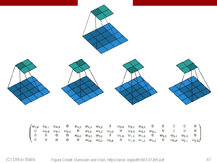(C) Dhruv Batra Figure Credit: Dumoulin and Visin, https: //arxiv. org/pdf/1603. 07285. pdf 41 (C) Dhruv Batra Figure Credit: Dumoulin and Visin, https: //arxiv. org/pdf/1603. 07285. pdf 41