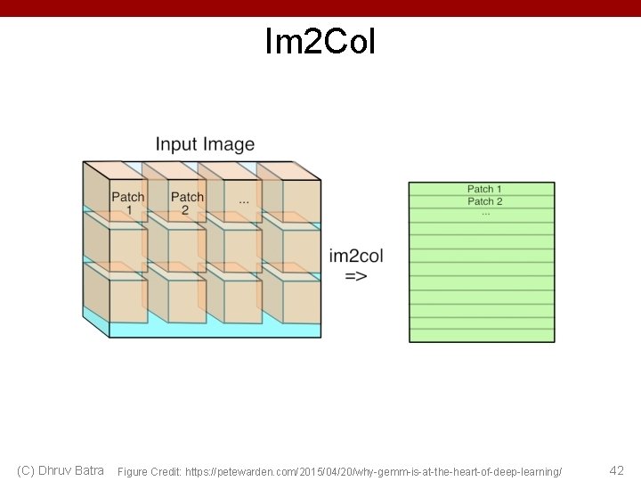 Im 2 Col (C) Dhruv Batra Figure Credit: https: //petewarden. com/2015/04/20/why-gemm-is-at-the-heart-of-deep-learning/ 42 Im 2 Col (C) Dhruv Batra Figure Credit: https: //petewarden. com/2015/04/20/why-gemm-is-at-the-heart-of-deep-learning/ 42