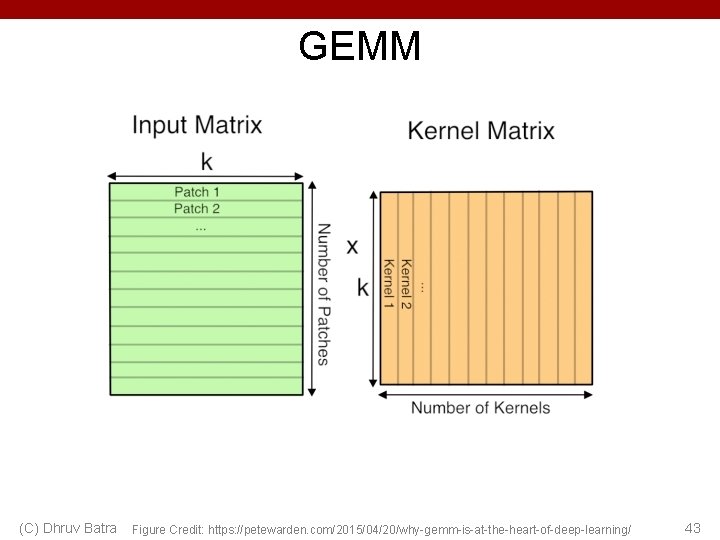 GEMM (C) Dhruv Batra Figure Credit: https: //petewarden. com/2015/04/20/why-gemm-is-at-the-heart-of-deep-learning/ 43 GEMM (C) Dhruv Batra Figure Credit: https: //petewarden. com/2015/04/20/why-gemm-is-at-the-heart-of-deep-learning/ 43