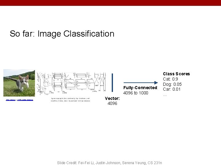 So far: Image Classification Fully-Connected: 4096 to 1000 This image is CC 0 public So far: Image Classification Fully-Connected: 4096 to 1000 This image is CC 0 public