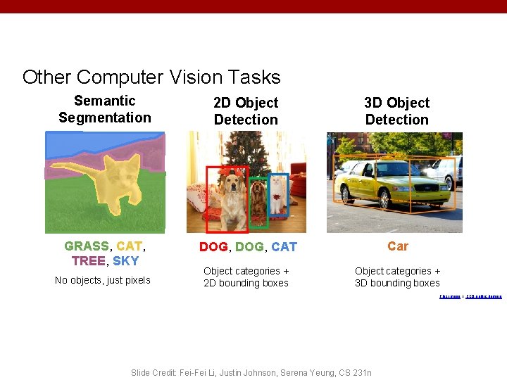 Other Computer Vision Tasks Semantic Segmentation 2 D Object Detection 3 D Object Detection Other Computer Vision Tasks Semantic Segmentation 2 D Object Detection 3 D Object Detection