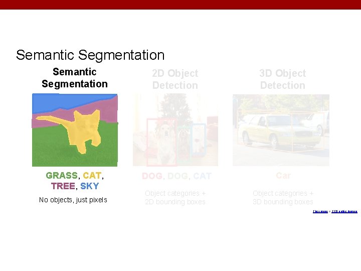 Semantic Segmentation 2 D Object Detection 3 D Object Detection GRASS, CAT, TREE, SKY Semantic Segmentation 2 D Object Detection 3 D Object Detection GRASS, CAT, TREE, SKY