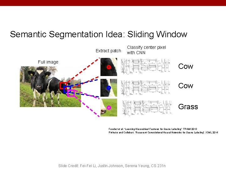 Semantic Segmentation Idea: Sliding Window Extract patch Classify center pixel with CNN Full image Semantic Segmentation Idea: Sliding Window Extract patch Classify center pixel with CNN Full image